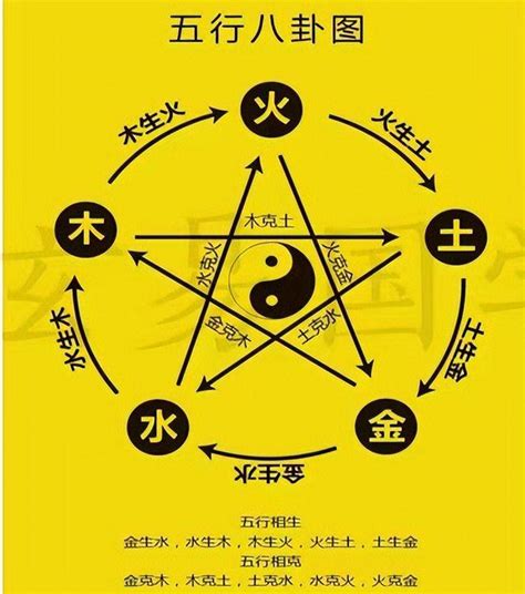 金火|易经五行之详解：金